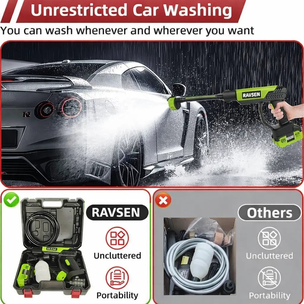RAVSEN PowerJet™ Cordless Pressure Washer – 1200 PSI Portable Cleaning Gun with 6-in-1 Nozzle | FREE Battery & Charger
